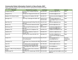 Community Visitor Information Centre's in Nova Scotia, 2021