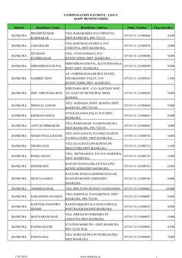 Compensation Payment : List-5 66,059 Beneficiaries