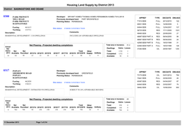 Large Housing Sites