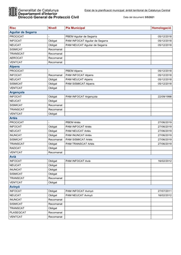 Estat De La Planificació Municipal: Àmbit Territorial De La Catalunya