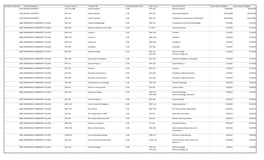 Transfer Equivalencies Report