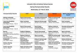 LRS School Games Spring Championship Results 2018