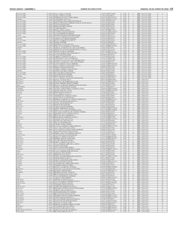 Minas Gerais - Caderno 1 Diário Do Executivo Sábado, 30 De Junho De 2018 – 63