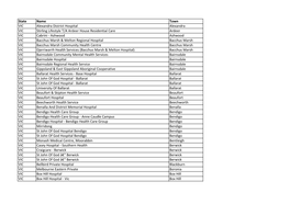 State Name Town VIC Alexandra District Hospital Alexandra VIC
