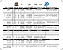 2020 Lexington Legends Roster Roster As of July, 30, 2020