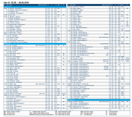 Uke 21: 25.05. - 28.05.2018 Kl Nr Kamp Odds Kan Endres S H U B Serie TV Kl Nr Kamp Odds Kan Endres S H U B Serie TV Fredag 25