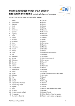 Main Languages Other Than English Spoken in the Home (Excluding Indigenous Languages)