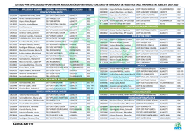 Adjudicación Definitiva CGT Por Puntuación 19-20