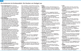 Info Die Konkurrenz Im Fernbusvekehr: Die Strecken Von Stuttgart Aus