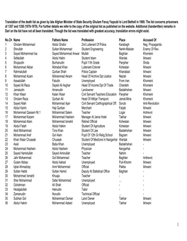 Translation of the Death List As Given by Late Afghan Minister of State Security Ghulam Faruq Yaqoubi to Lord Bethell in 1989