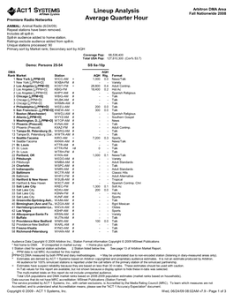 Lineup Analysis Average Quarter Hour