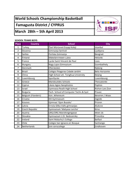 World Schools Championship Basketball Famagusta District / CYPRUS March 28Th – 5Th April 2013