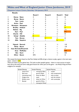 Wales and West of England Junior Chess Jamboree, 2019