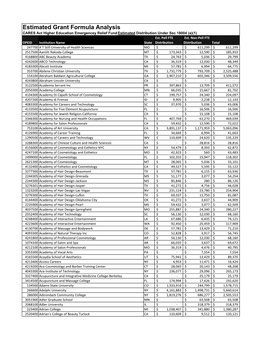 COVID-19 Funding