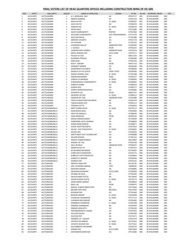 Final Voters List of Head Quarters Offices Including Construction Wing of Hd Qrs