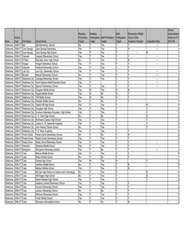 State School Year LEA Name School Name Reading Proficiency Target