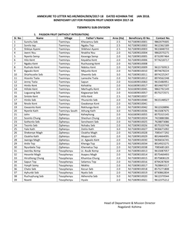 Benificiery List for Passion Fruit Cultivation 2017-2018