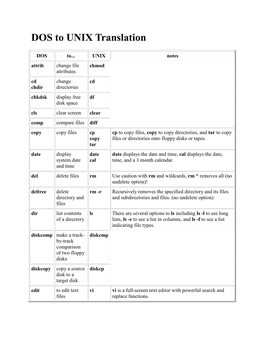 DOS to UNIX Translation