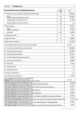 Bewerber (Lfd. Nr., Familienname, Vorname, Beruf Oder Stand, Anschrift)