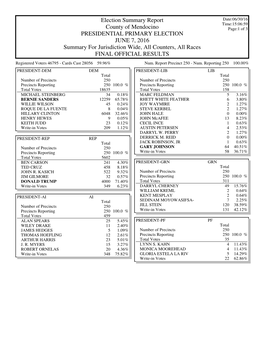 Gems Election Summary Report