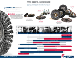 Wire Field Selection Guide