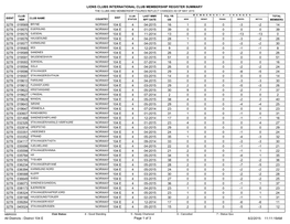 Lions Clubs International Club Membership Register