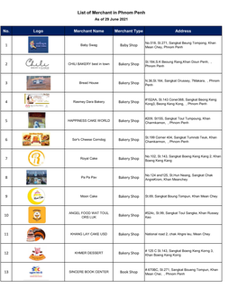 List of Merchant in Phnom Penh As of 29 June 2021