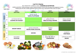 Ks2 Creative Curriculum – Cooking & Nutrition