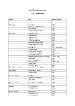 North Devon Grey Literature Parish Index 2000-2018 Parish Site Year of Report Atherington Bonds Farm 2018 Crossways, Langridge C