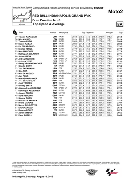 R Top Speed & Average