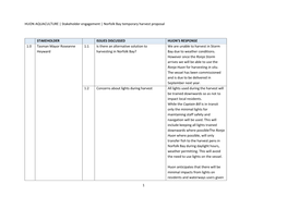 HUON AQUACULTURE | Stakeholder Engagement | Norfolk Bay Temporary Harvest Proposal