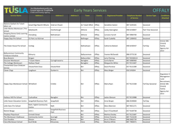OFFALY Service Name Address 1 Address 2 Address 3 Town County Registered Provider Telephone Number Service Type Conditions of Service Attached