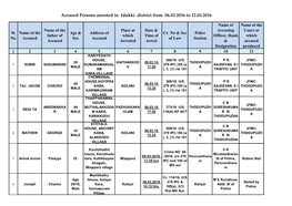 Accused Persons Arrested in Idukki District from 06.03.2016 to 12.03.2016