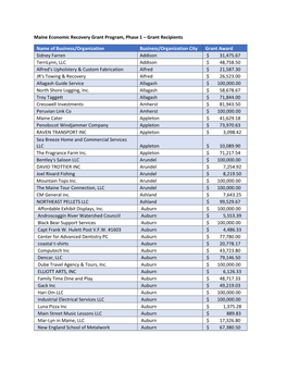 Economic Recovery Grants Awarded (Phase I) (PDF)