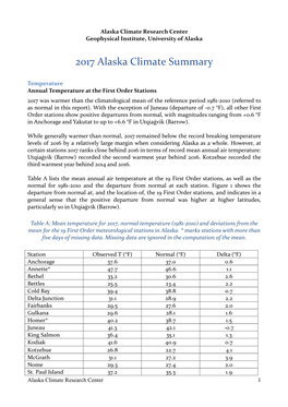 2017 Alaska Climate Summary