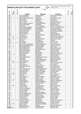 Birding Checklist Kleinzee Oct 10