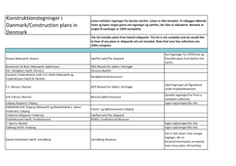 Konstruktionstegninger I Danmark