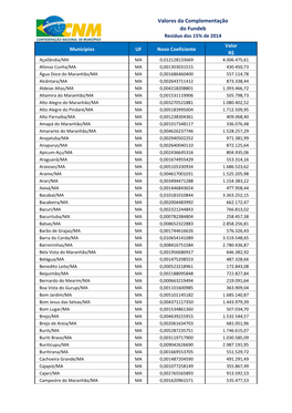 Valores Da Complementação Do Fundeb