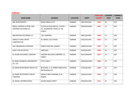 Jordan Bank Nbr Country Currency Bank Name Address Location Swift Dummy Code Code