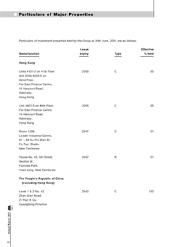 Particulars of Major Properties Cont’D