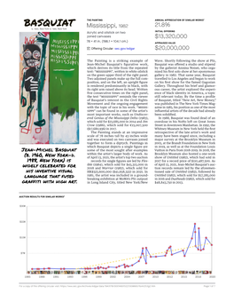 BASQUIAT Mississippi, 1982 21.8% B