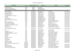 Liste Des Assocations CCB Page 1 De 3