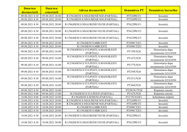 Oficiul Raional Ungheni