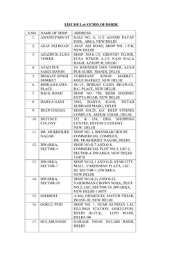 List of L-6 Vends of Dsiidc S.No Name of Shop Address 1