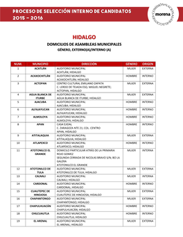 Hidalgo Domicilios De Asambleas Municipales Género, Externo(A)/Interno (A)