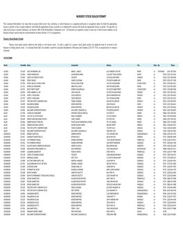 Nursery Stock Dealer Permit