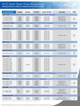 OCZ Solid State Drive Breakdown Delivering Performance, Versatility, and Reliability That Other SSD Lines Cannot Offer