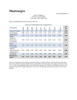 Montenegro by Jovana Marović Capital: Podgorica Population: 0.62 Million GNI/Capita, PPP: US$15,250