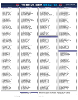 2010 NHL Working Ranking File