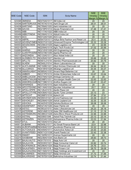 BSE Code NSE Code ISIN Scrip Name NSE Intraday Margin % BSE